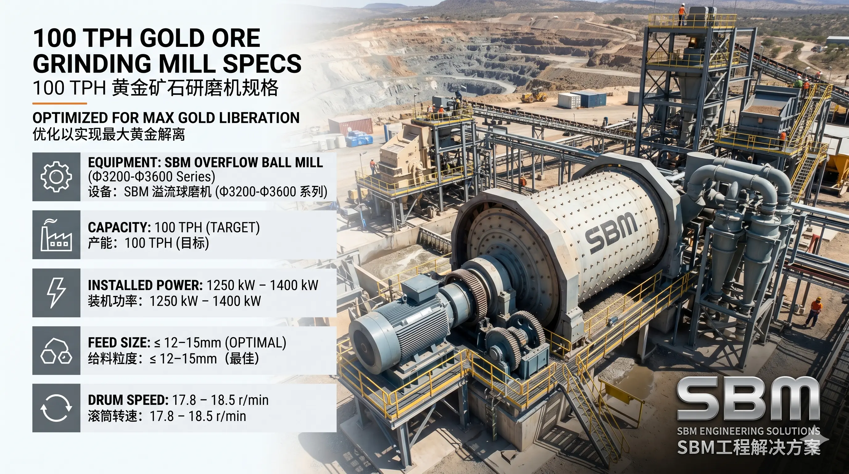 100 tph gold ore grinding mill specs