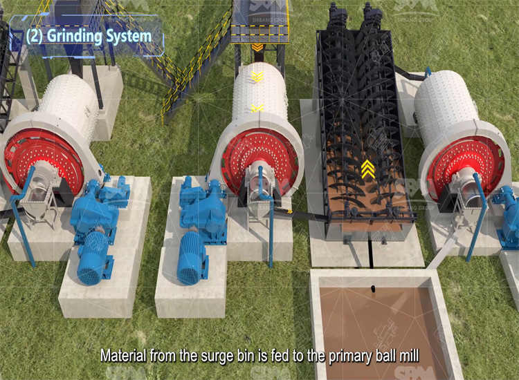 Copper Ore Grinding Equipment Cost in Zambia