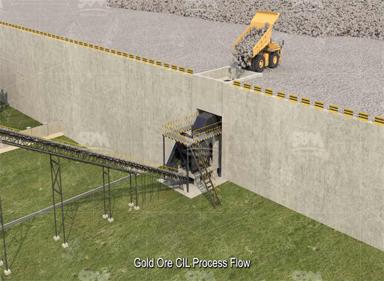 Copper Ore Grinding Equipment Cost in Zambia