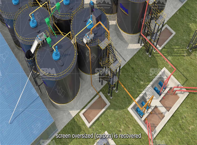 Copper Ore Grinding Equipment Cost in Zambia