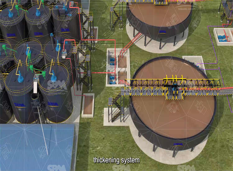 Copper Ore Grinding Equipment Cost in Zambia