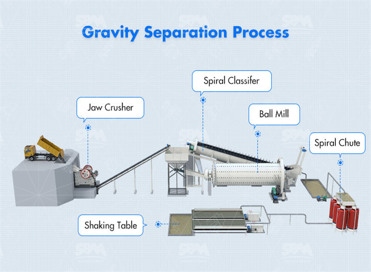 Gravity vs. Flotation: Equipment Choices for separating gold