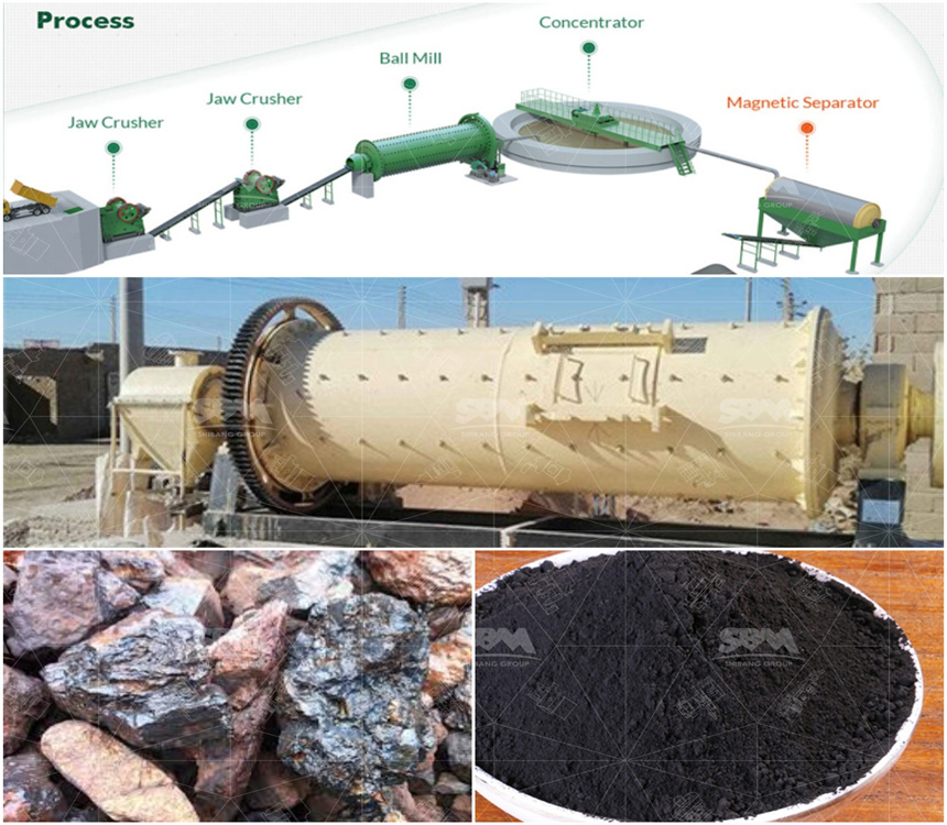 Lithium Mining and Processing Equipment: Complete Solutions