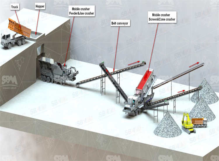 Lithium Ore Crushing Equipment Price in Argentina