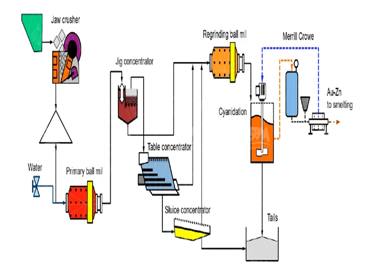 How to Source a Gold Ore Separating Machine for Sale That Isn’t Junk