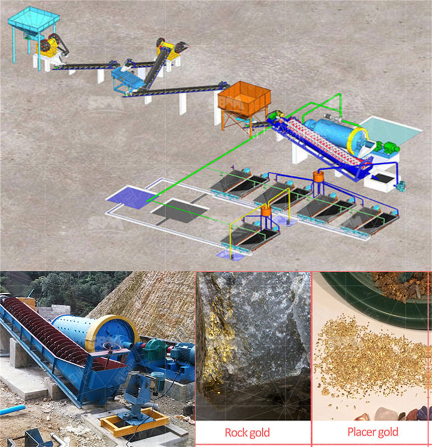 Why SAG mill better than conventional ball mill circuit